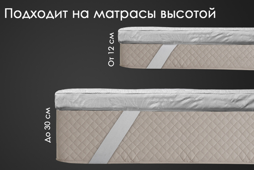 Наматрасник струтопласт бамбук 5см тк хлопковая Реноме